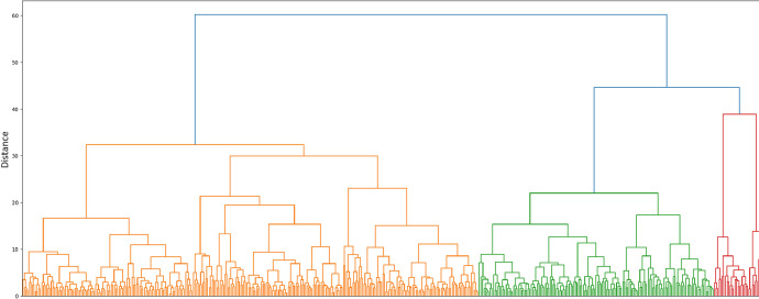Figure 19
