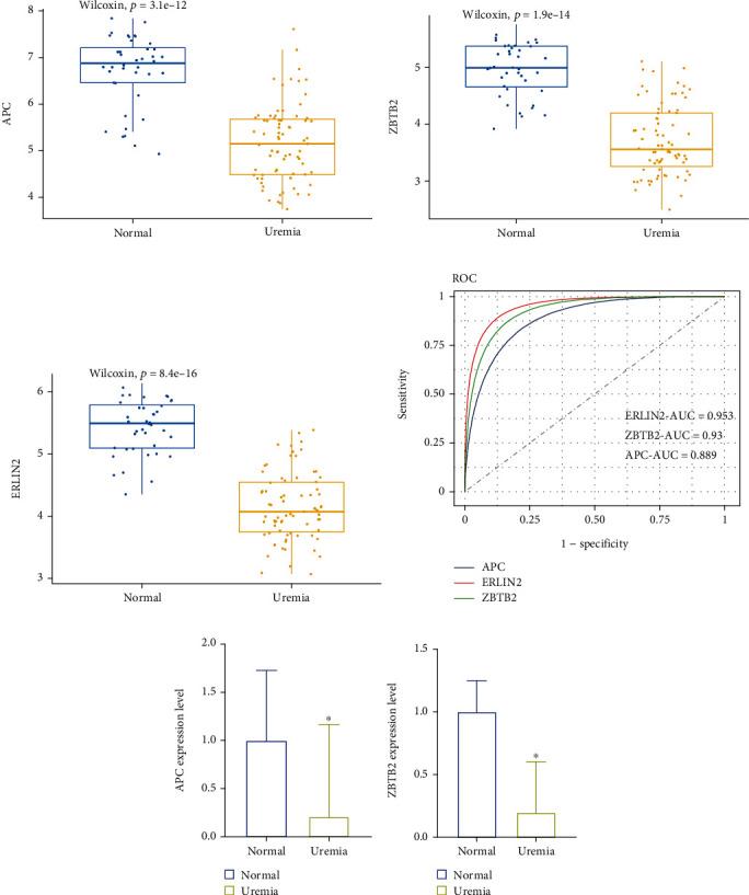 Figure 7