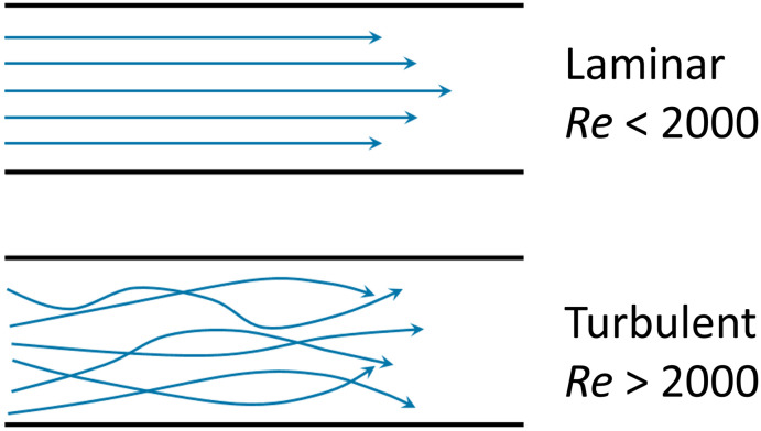 Figure 27
