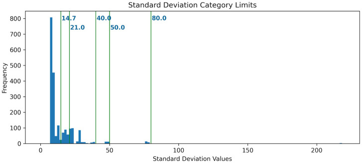 Figure 13