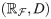 Figure 29