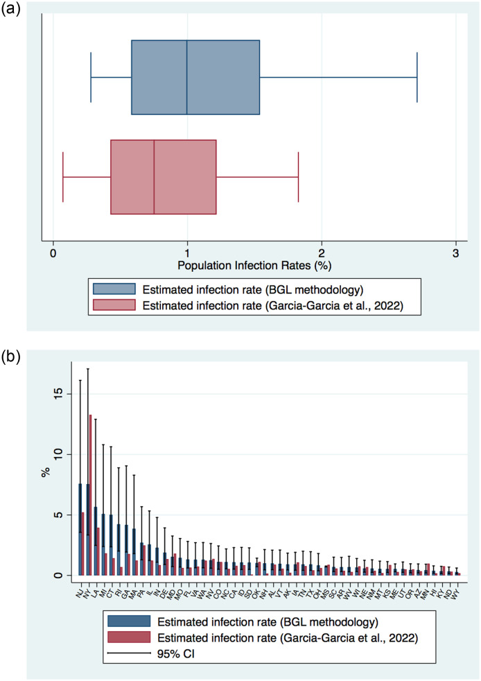 Figure 23