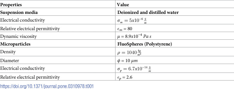 Figure 35