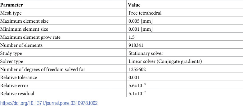 Figure 36