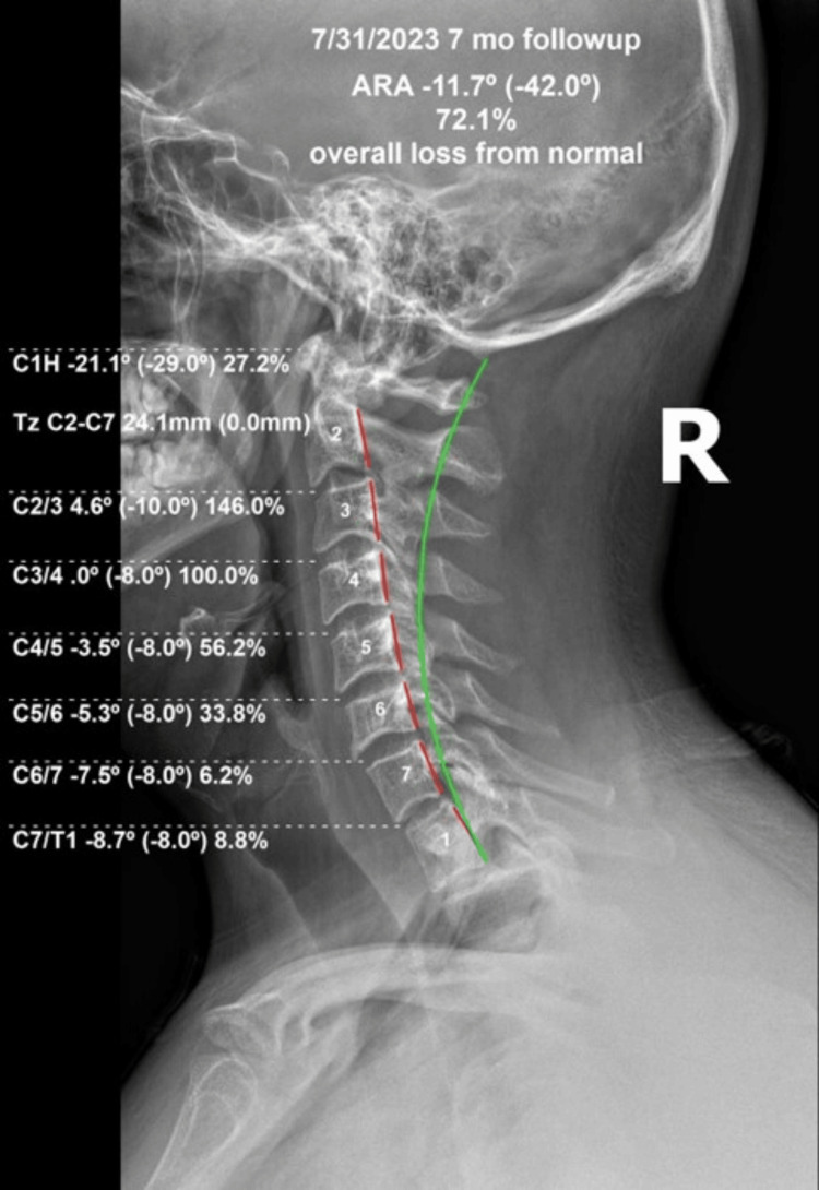 Figure 5