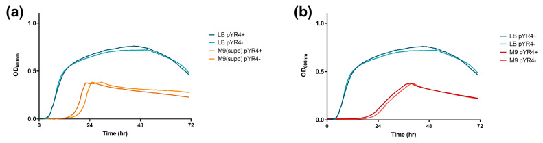 Figure 10