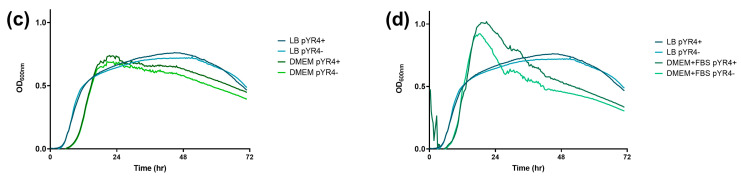 Figure 11