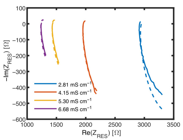 Figure 9