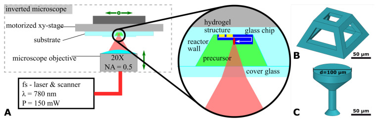 Figure 13