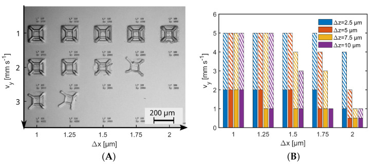 Figure 14