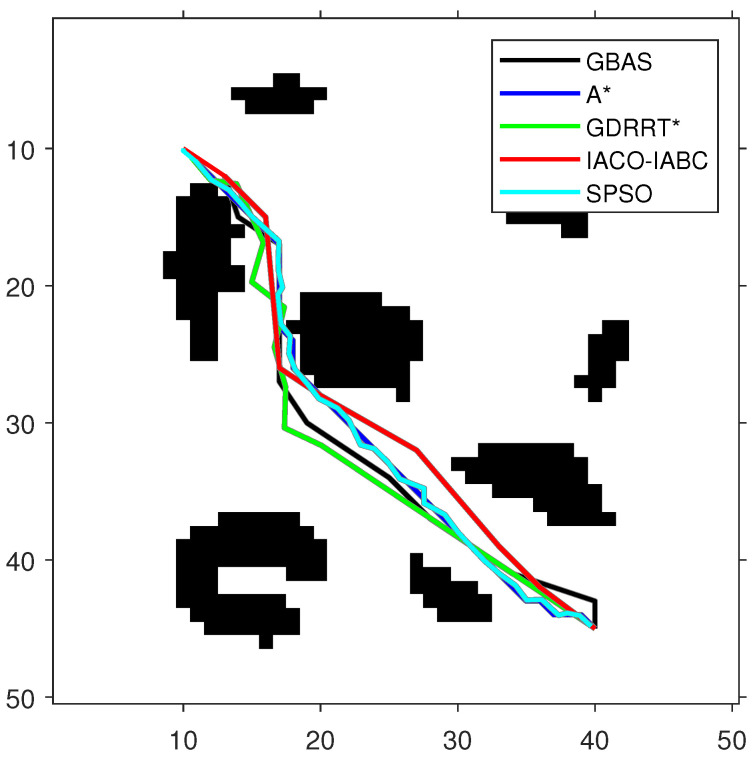 Figure 9