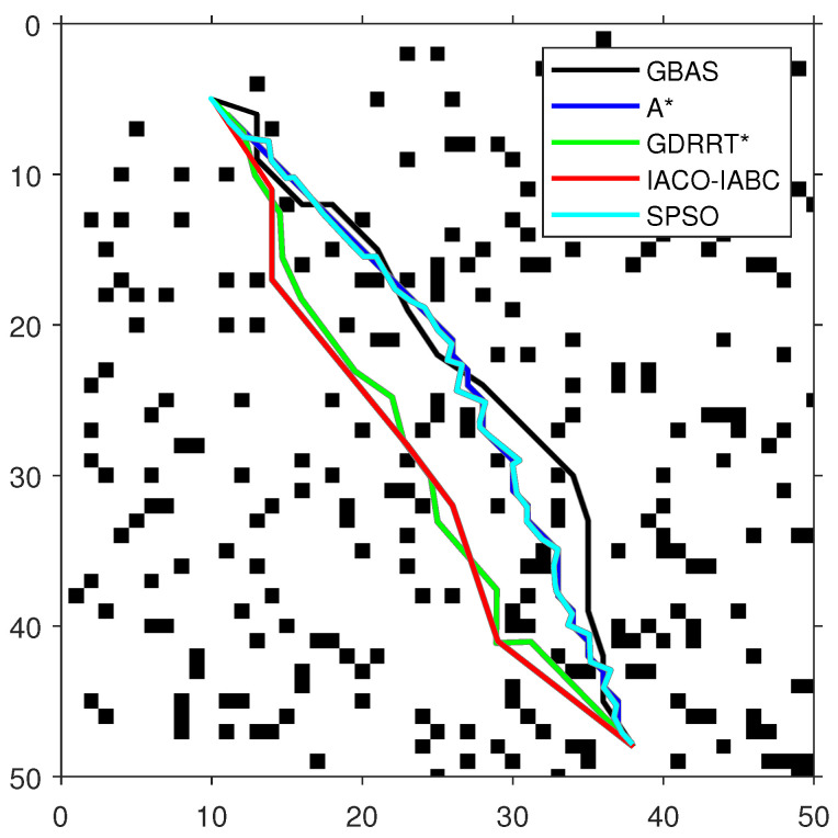 Figure 10