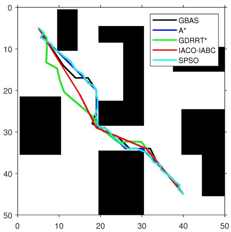Figure 11