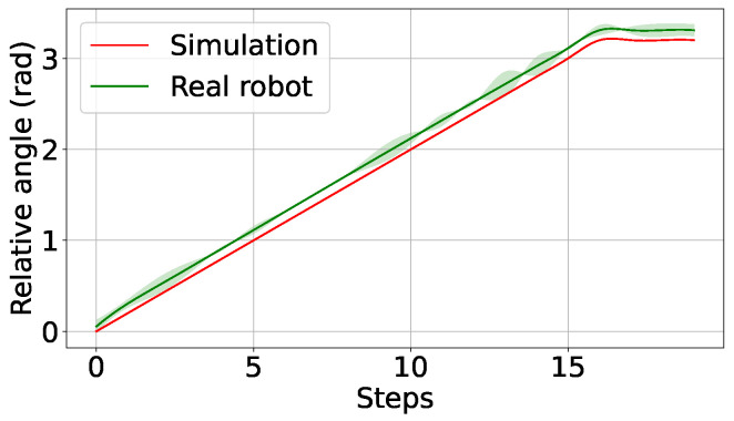 Figure 11