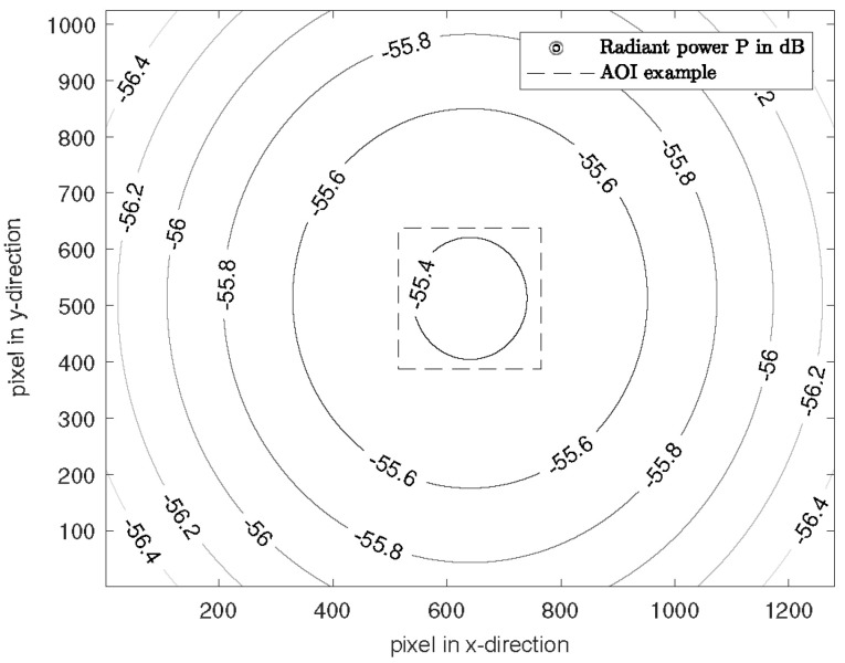 Figure 7