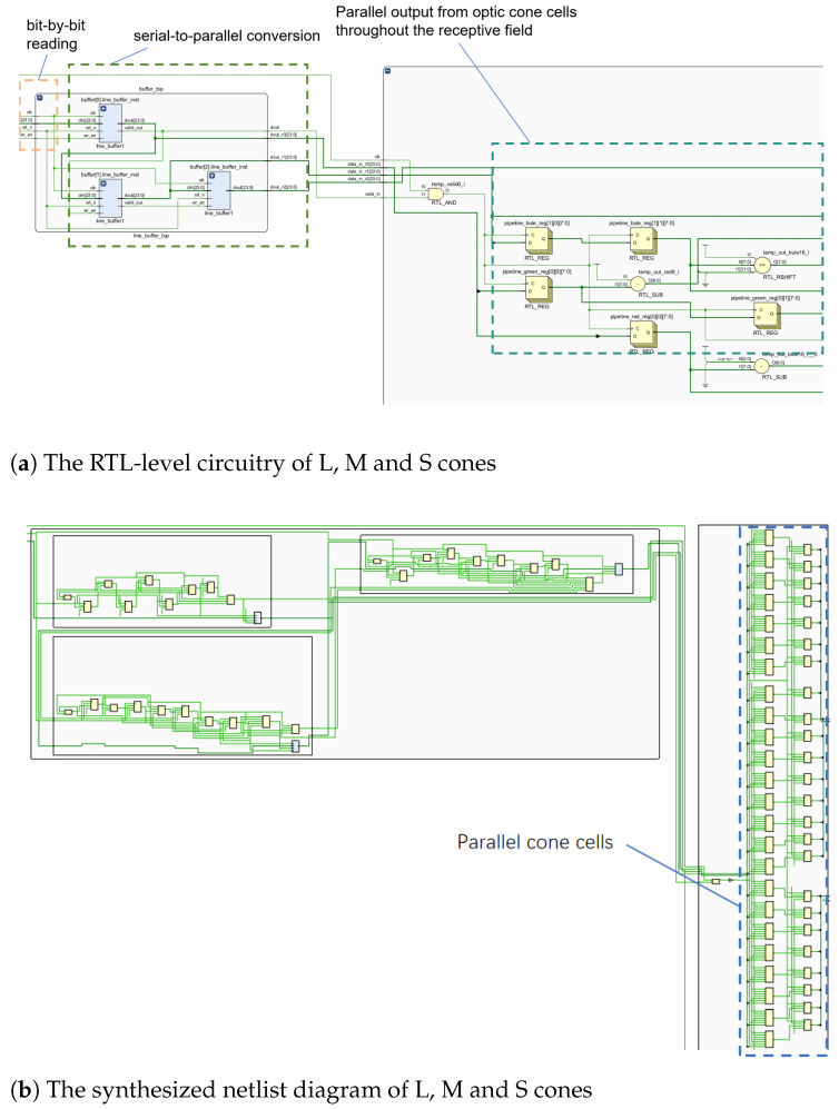 Figure 11
