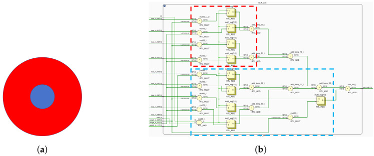 Figure 13