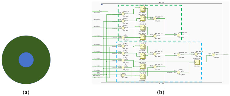 Figure 14