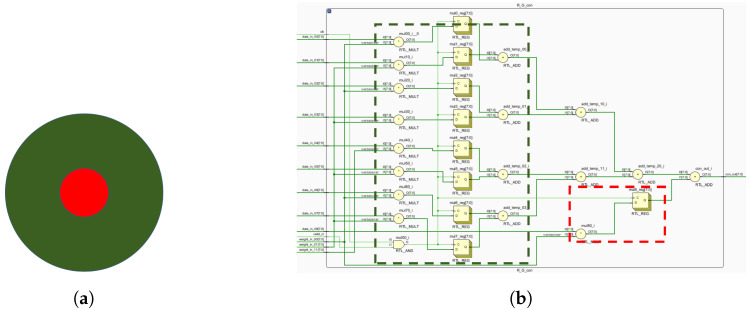 Figure 15