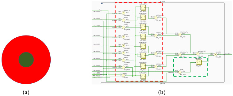 Figure 16