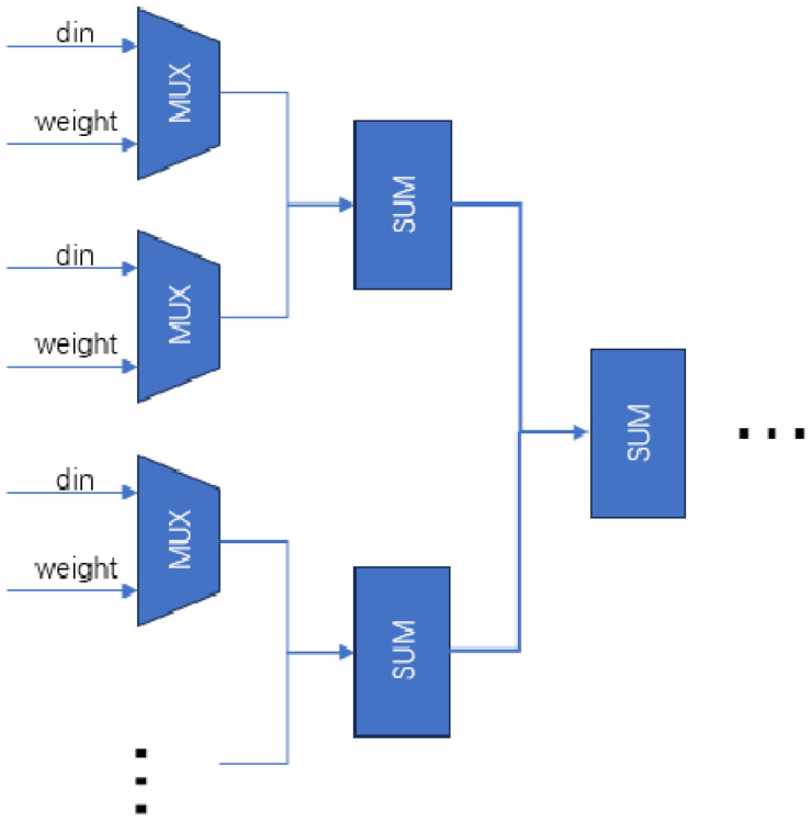 Figure 18