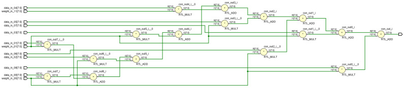 Figure 19