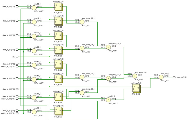 Figure 20
