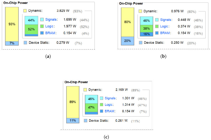 Figure 21