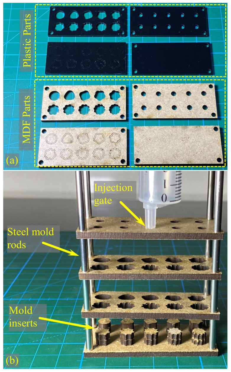 Figure 4
