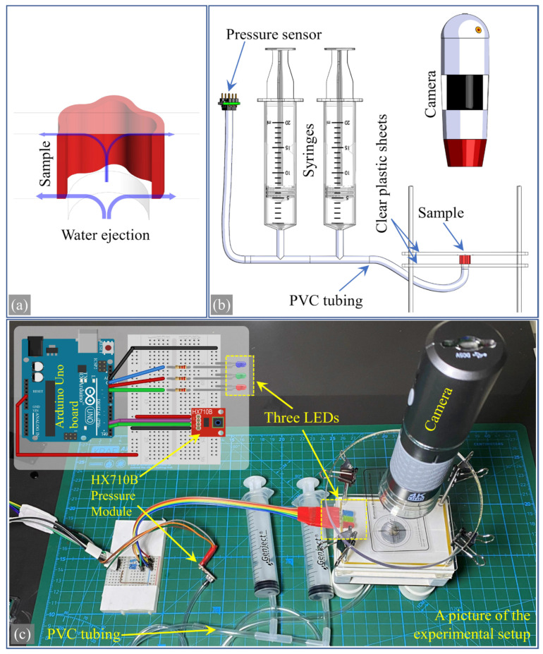 Figure 5