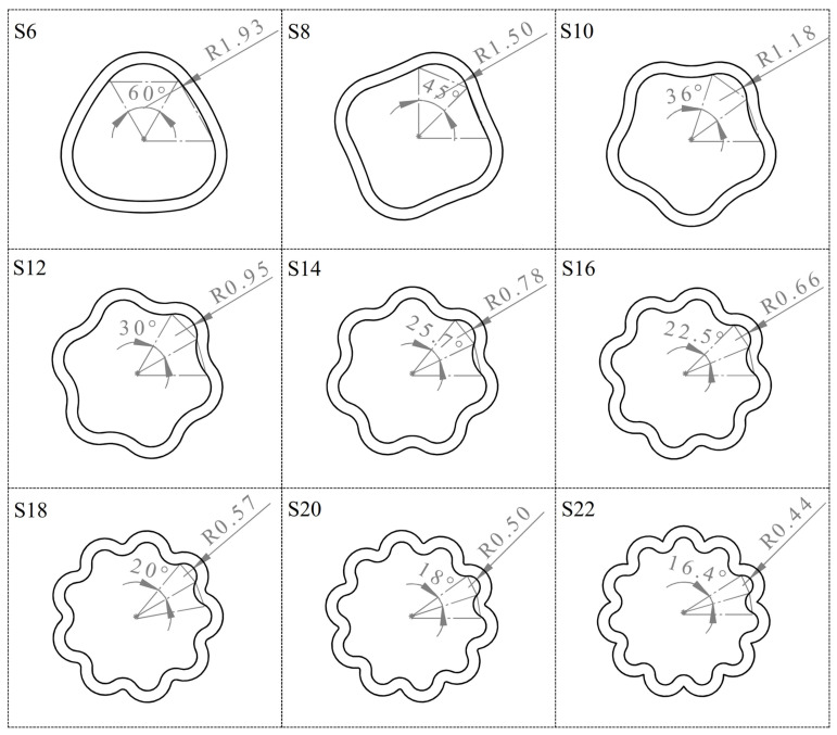 Figure 8
