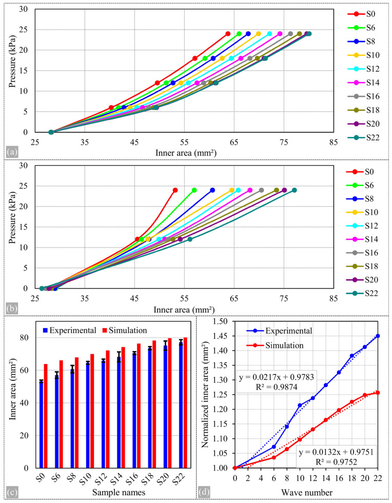 Figure 12