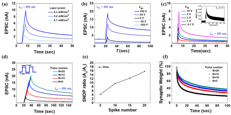 Figure 5