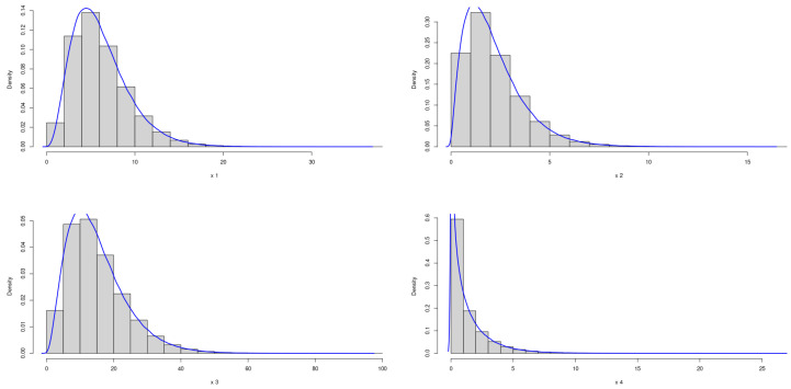 Figure 7