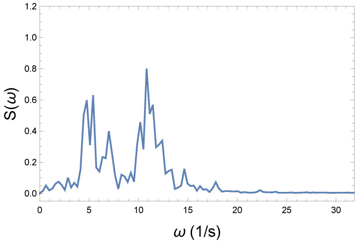 Figure 11