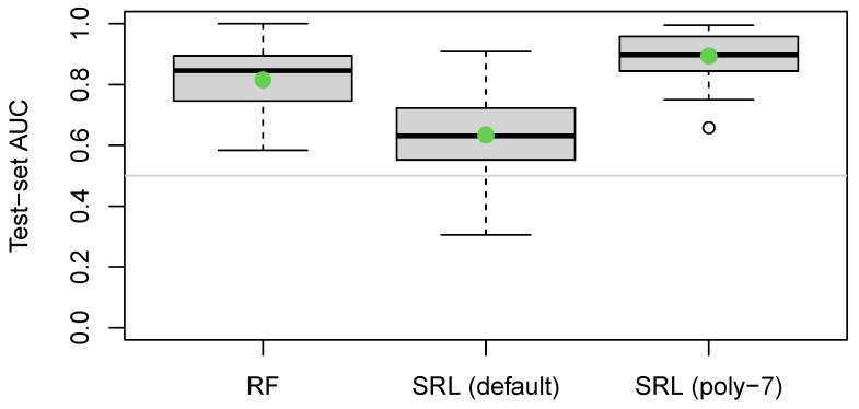 Figure 7