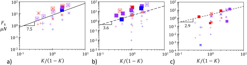 Fig. 7