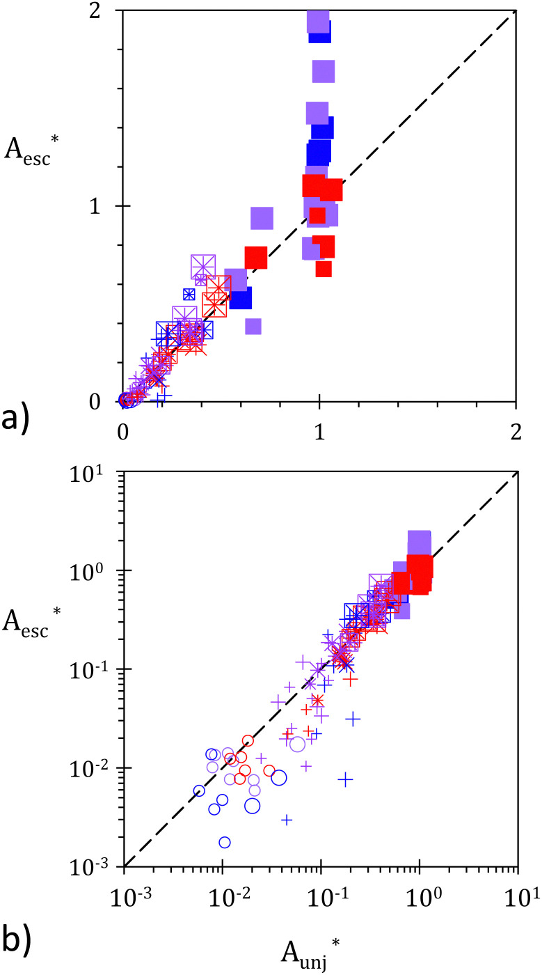 Fig. 9