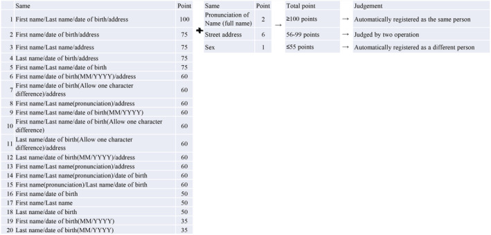 FIGURE 1