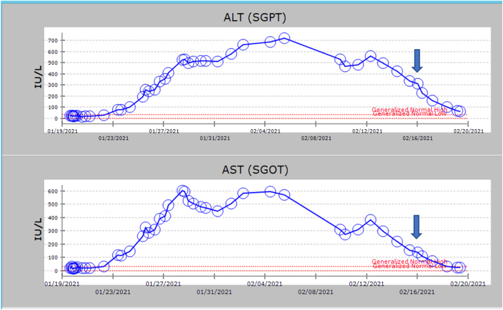 Figure 1