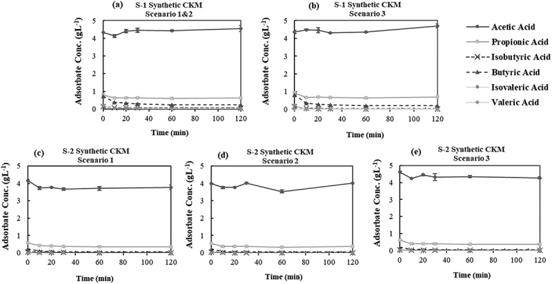 Figure 16