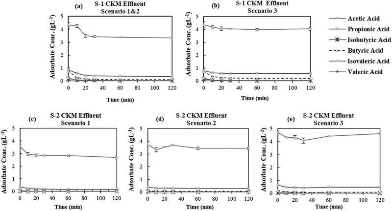 Figure 18