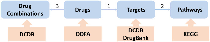 Fig 1