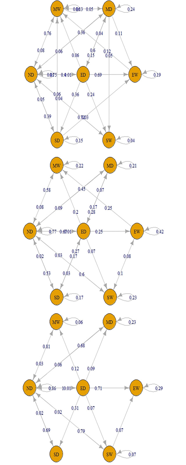 Fig 3