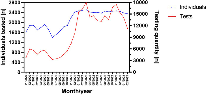 Fig 2