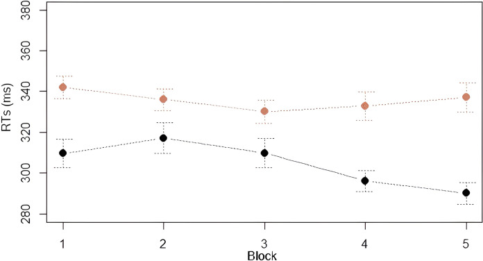 Fig 5