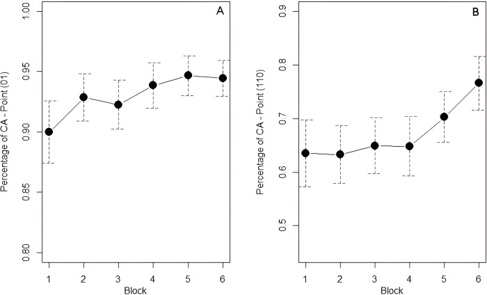 Fig 8