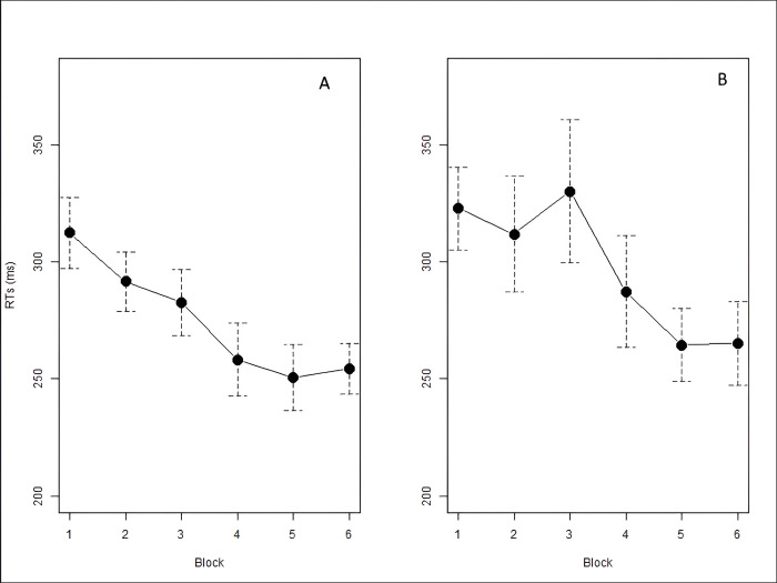 Fig 10