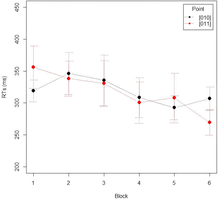 Fig 11