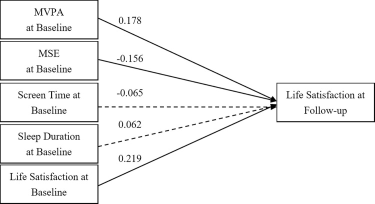 Fig 5